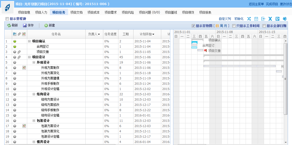 浅谈汽车产品研发中的项目计划任务管理