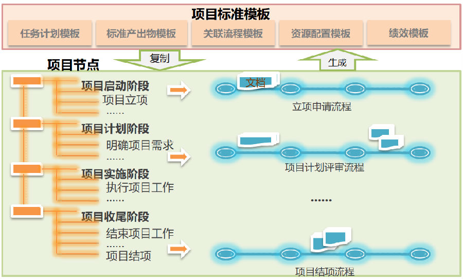 踏实工作全力抗疫情，项目协同远程帮到您！