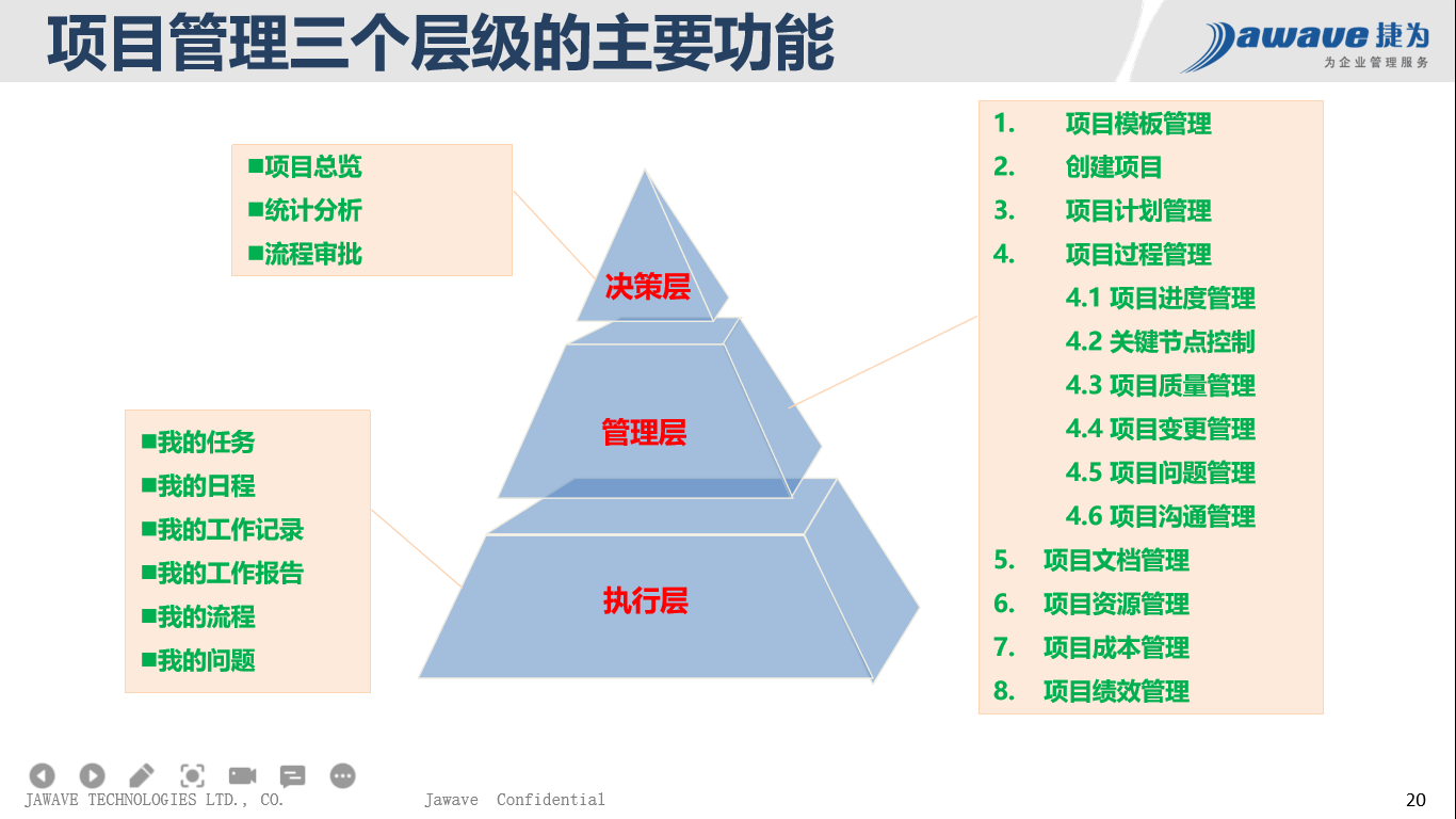 固定资产投资管理需要集成项目管理系统